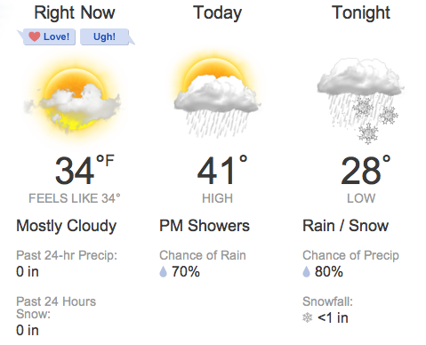 Today’s weather in Chicago . . . brrrrr!